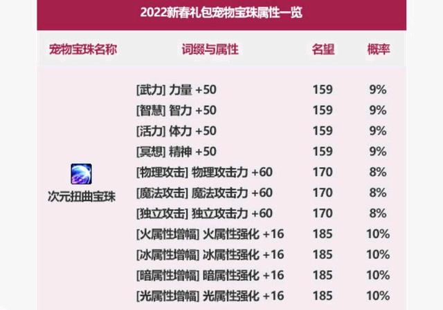 DNF发布网盗号（dnf最近盗号事件频发）