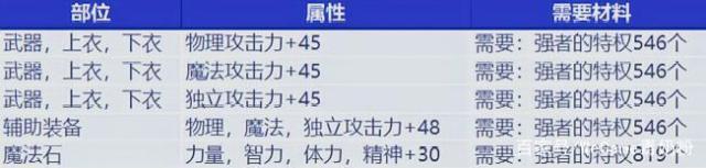 dnf原始公益服发布网（dnf公益服发布网违法吗）